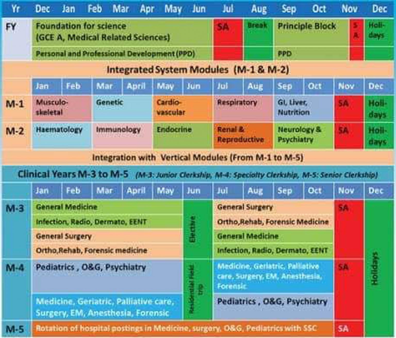 university-of-medicine-1-yangon